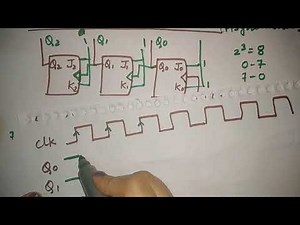 3 bit down counter | asynchronous counter | down counter in hindi | ripple counter