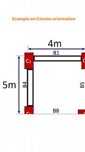 78K views · 2.1K reactions | Example on Column orientation | Civil Educator - Muyeen Mubarak | Facebook