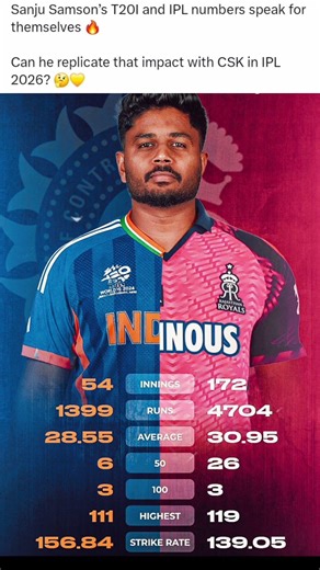 Sanju Samson’s Numbers Don’t Lie 🔥 #ipl #sanjusamson #cricket