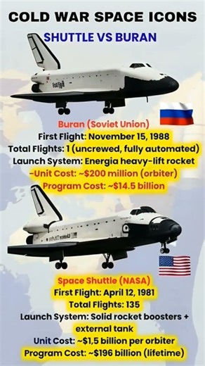 Space Shuttle vs Buran. The Cold War Space Rivalry Explained