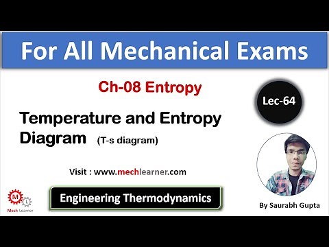 Temperature Entropy Diagram | T S Diagram || Engineering Thermodynamics-64 ||