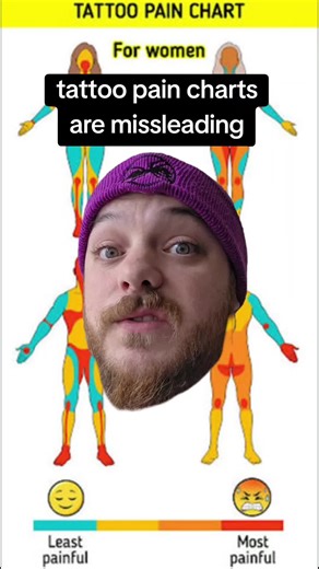 Tattoo Pain Chart: How Accurate Is It?