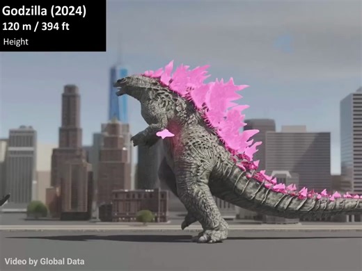 哥斯拉进化 3d 动画对比 2024 | 哥斯拉大小对比 3d 动画