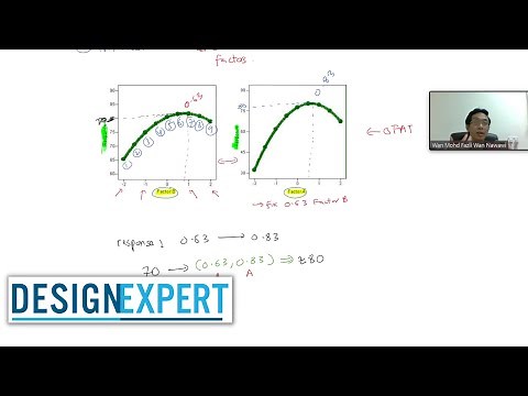 1. Introduction to Design of Experiment
