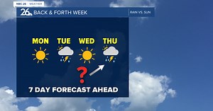 Back & forth weather