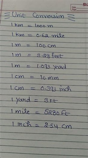Unit Conversion Length| Meenashvi| Maths Measurement
