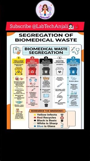 segregation of biomedical waste || biomedical waste ‪@LabTechAnjali‬ 👩🏻‍🔬#biomedicalwaste #gpssb