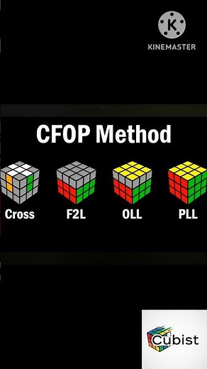 CFOP Explained: Boost Your Rubik's Cube Skills with These Tips