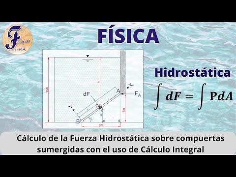 Cómo calcular la Fuerza Hidrostática en compuertas planas utilizando Cálculo Integral