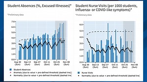 Online dashboard tracking COVID-19 data within schools