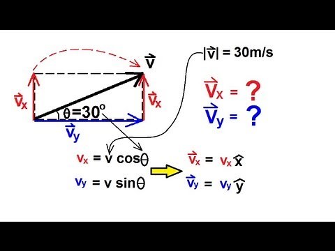 Physics 1 - Vectors (4 of 21) Finding The Components Of A Vector