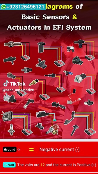 Understanding Wiring Diagrams of Basic Sensors & Actuators in EFI System