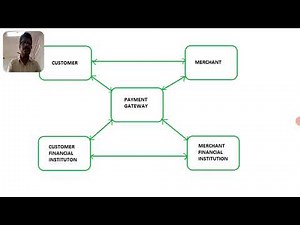 CNS:UNIT 5: Secure Electronic Transaction (SET)