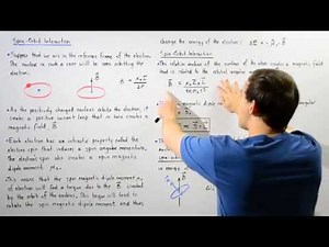 Spin-Orbit Interaction