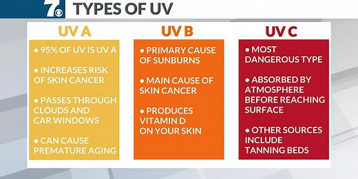UV Index explained: How much sun is too much?