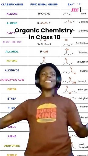 When Chemistry Turns Evil 👹 #jeemain2026 #jeemain #chemistry #science #organicchemistry