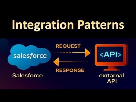 MASTER Salesforce Integration Patterns | The MUST-KNOW Architecture for Google & Amazon Interviews