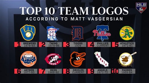 Matty V has the retro Brewers ball-in-glove logo as his favorite logo of all time! What's your top 10 look like? | MLB Network
