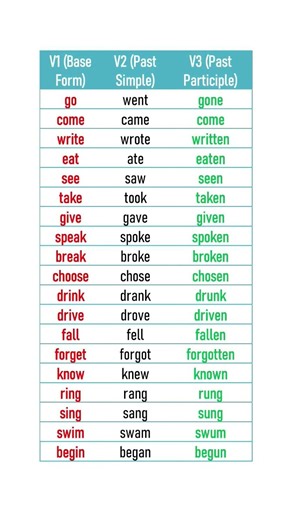 MASTER 20 IRREGULAR VERBS IN 20 SECONDS! 📚🔥