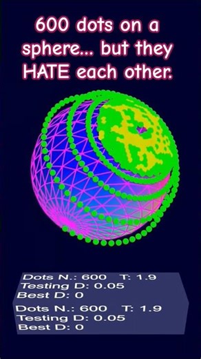 600 dots on a sphere… but they HATE each other!