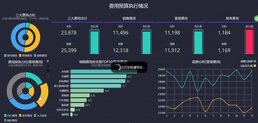 Power-BI 数据可视化：财务管理demo