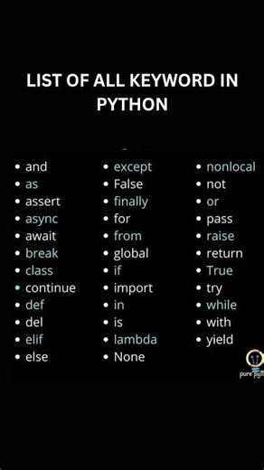 keywords in python #pythonanddjangofullstackwebdeveloper