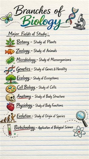 Branches of Biology 🔥🔥💯 🧫#biology #science #education