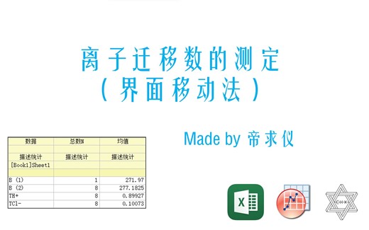 [Origin]离子迁移数的测定(界面移动法)