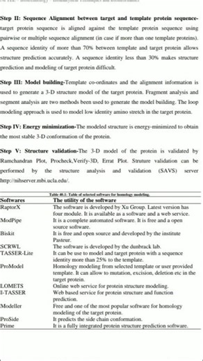#Computer aided drug design 💊💉#bioinformatics notes