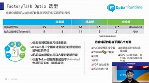 罗克韦尔自动化FactoryTalk Optix产品推介