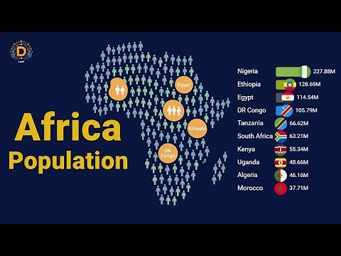 Africa's Population by Country | Visual Comparison