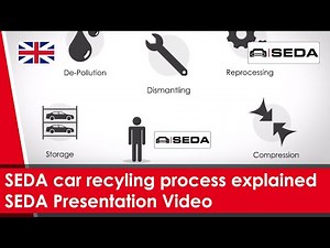 SEDA Presentation Video | SEDA Environmental