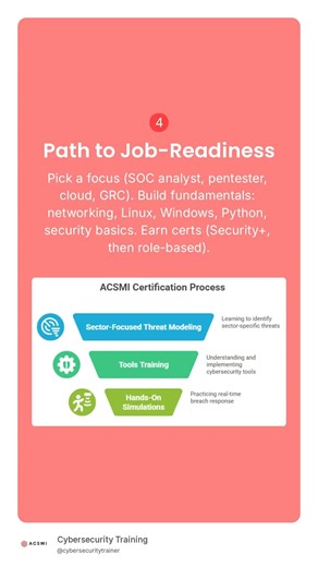 Become Job Ready As A Cybersecurity Expert.
