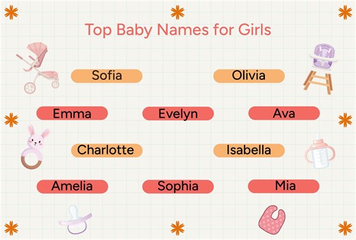 Top 1,000 Baby Girl Names in the U.S. for 2025