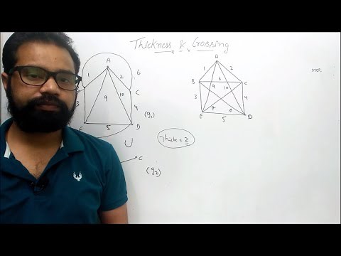 Thickness and Crossing in Graph | Graph Theory | By :- Harendra Sharma