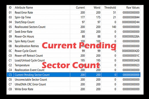 Current Pending Sector Count: What’s Meaning and How to Fix