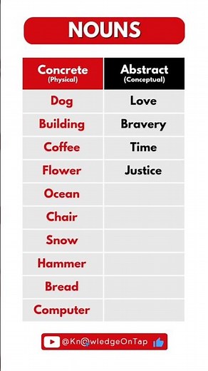 Concrete and Abstract Nouns Examples #ielts #english