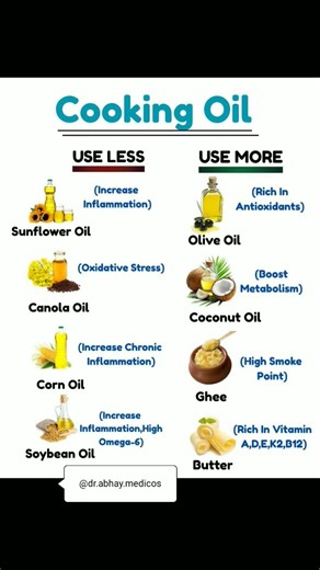 Best Cooking Oils for a Healthy Life | Must-Watch Guide #healthylifestyle #healthyeating #healthtips