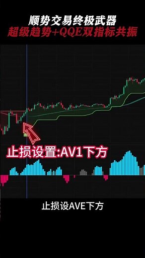 顺势交易终极武器！超级趋势+QQE双指标共振