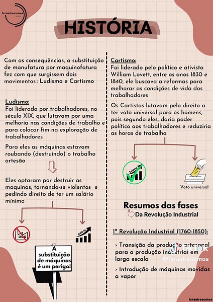 Resumo Completo de História: Revolução Industrial e Revolução Francesa