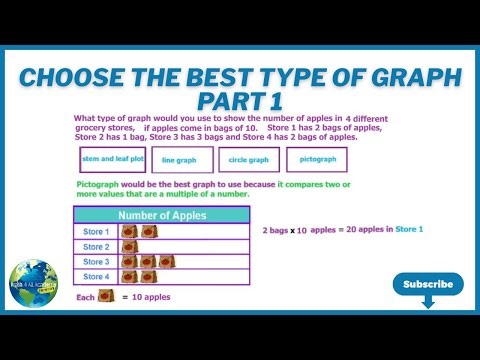 Choose The Best Type Of Graph Part 1