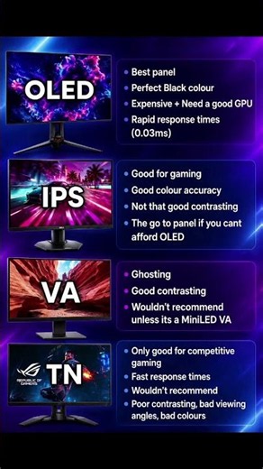 Choosing the right monitor panel can completely change your gaming experience🎮