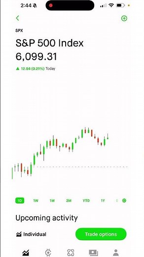 Building Iron Condors on SPX Step by Step #passiveincome #sellerszone