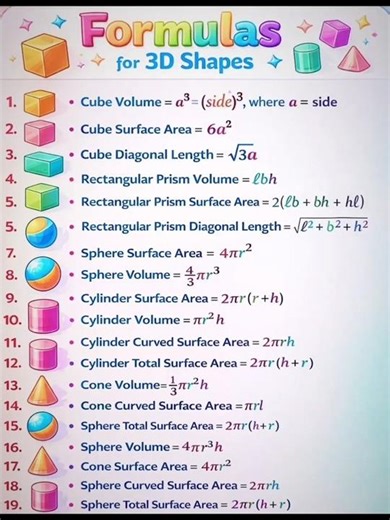 3D Shapes Formulas | Easy & Basic Maths Formulas for Beginners.
