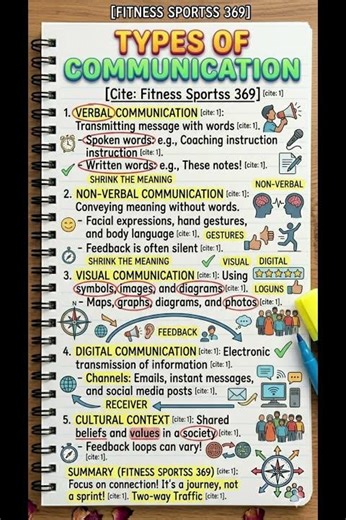Communication Skills Explained | Class 9/10 | Fitness Sports 369🏋️🤾🏌️