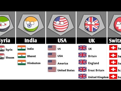 Countries with Multiple Names
