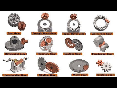 Types of Gears Mechanisms📌#Gear#mechanism#automotive#mechanic#3d #geardesign#gears#automation #3d