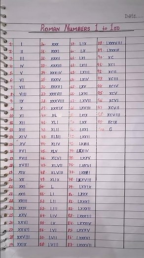 Roman Numbers | Roman Numbers counting 1 to 100 #romannumbers #romannumerals #handwritingskills