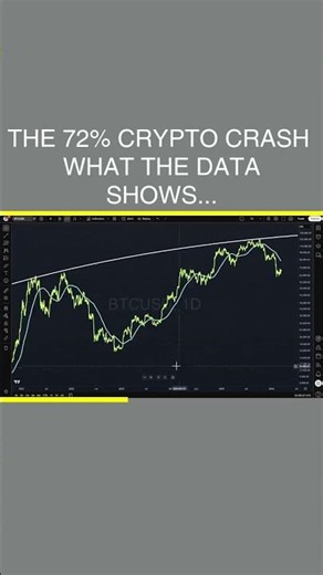 The 72% Crypto Crash 💀 What the Data Shows...