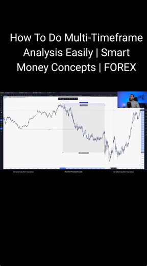 How To Do Multi-Timeframe Analysis Easily | Smart Money Concepts | FOREX.#multitimeframe #smc #forex